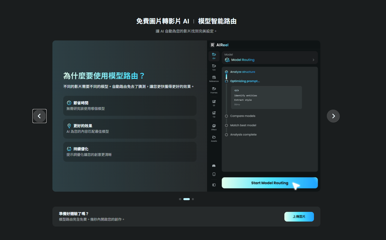 AIReel智能路由功能