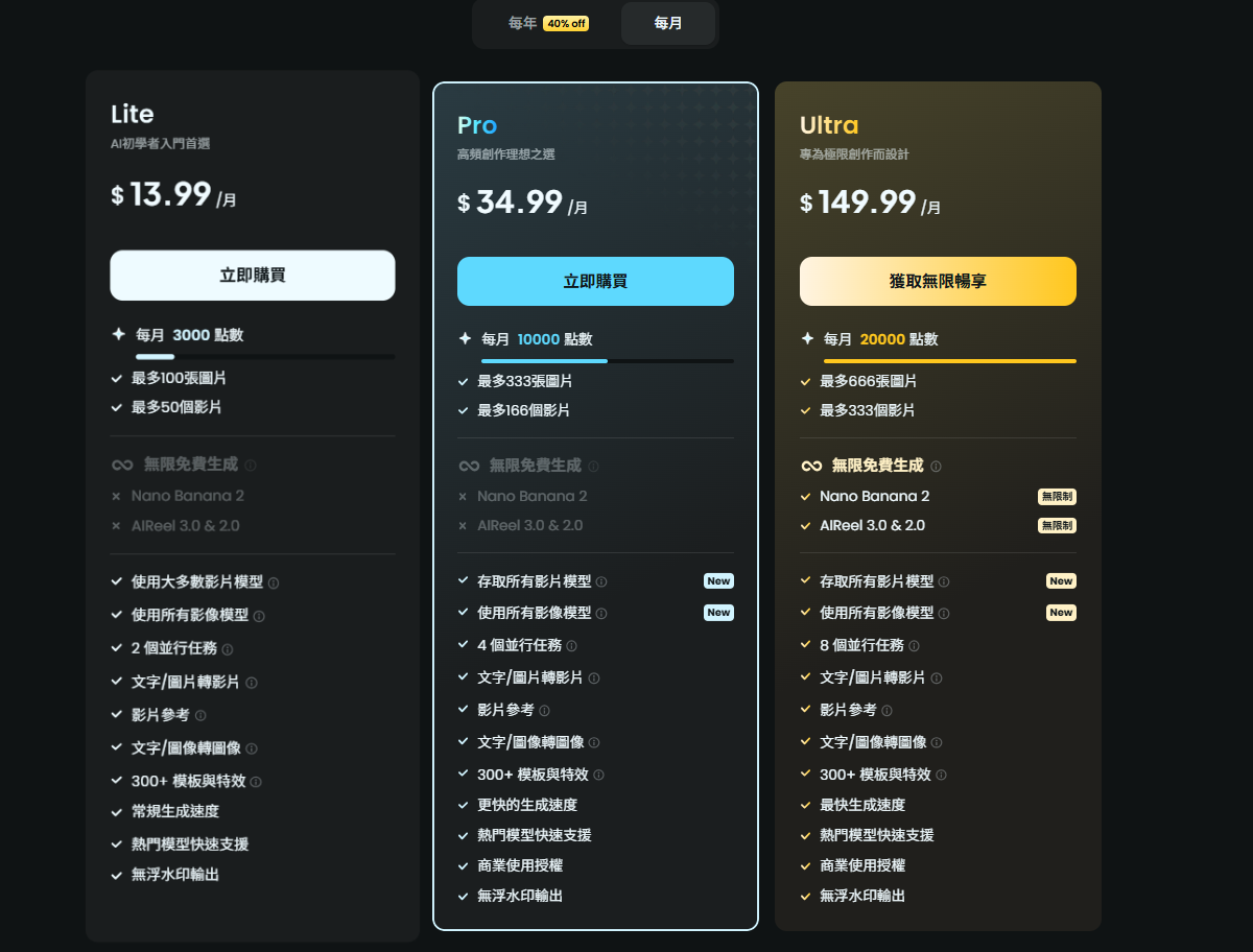 AIReel 月繳方案與每月點數
