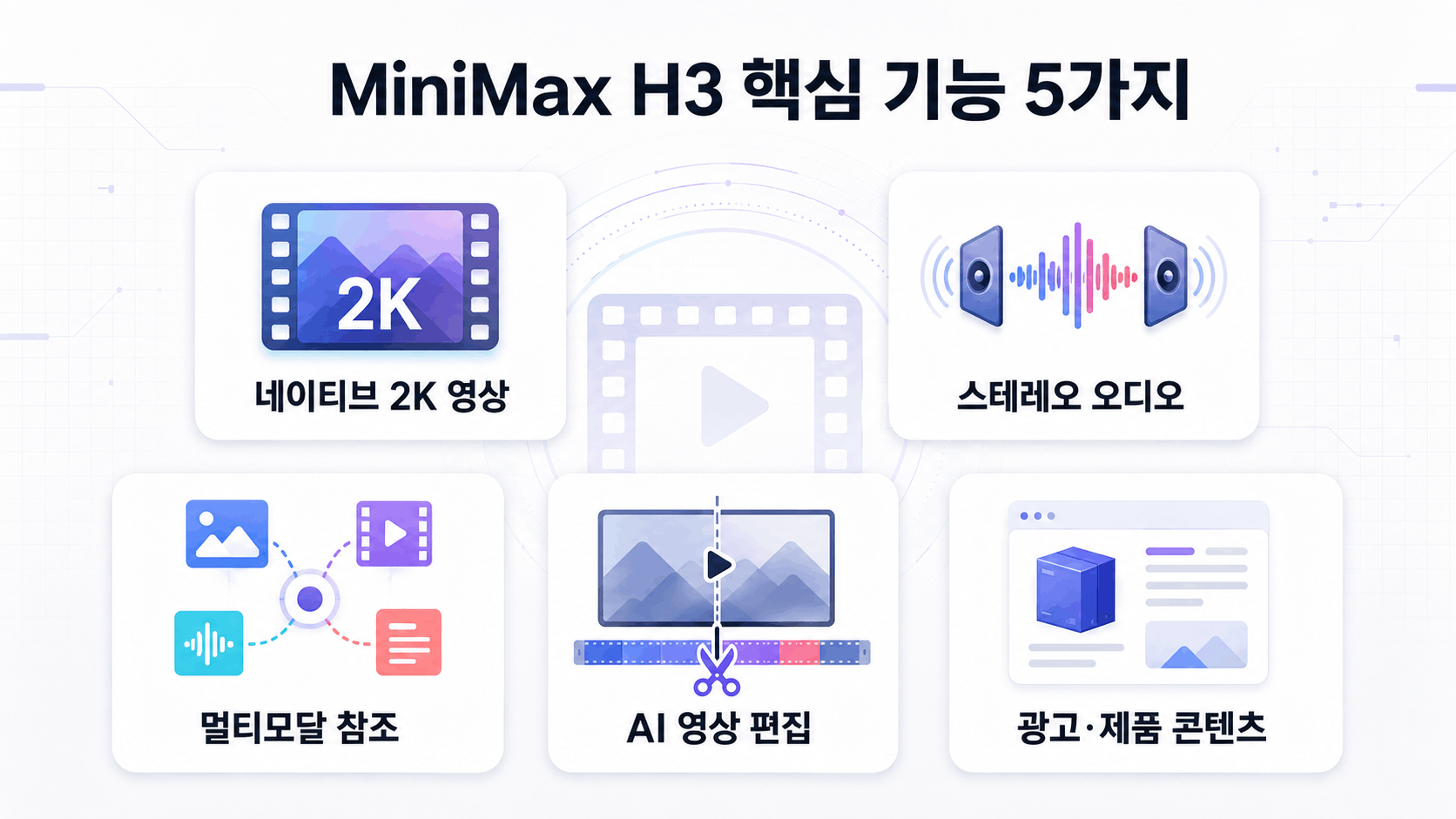 MiniMax H3 핵심 기능 5가지
